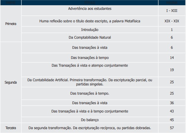 Apostila 03 metodo das partidas dobradas